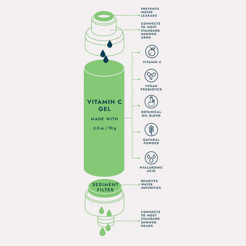 Voesh Vitamin C Shower Filter - Image 6